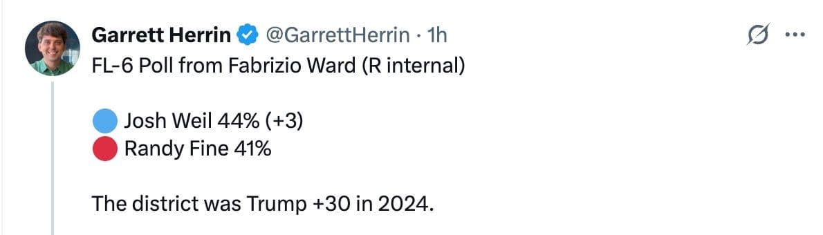 Republican Panic Sets In Ahead of High-Stakes April 1st Elections