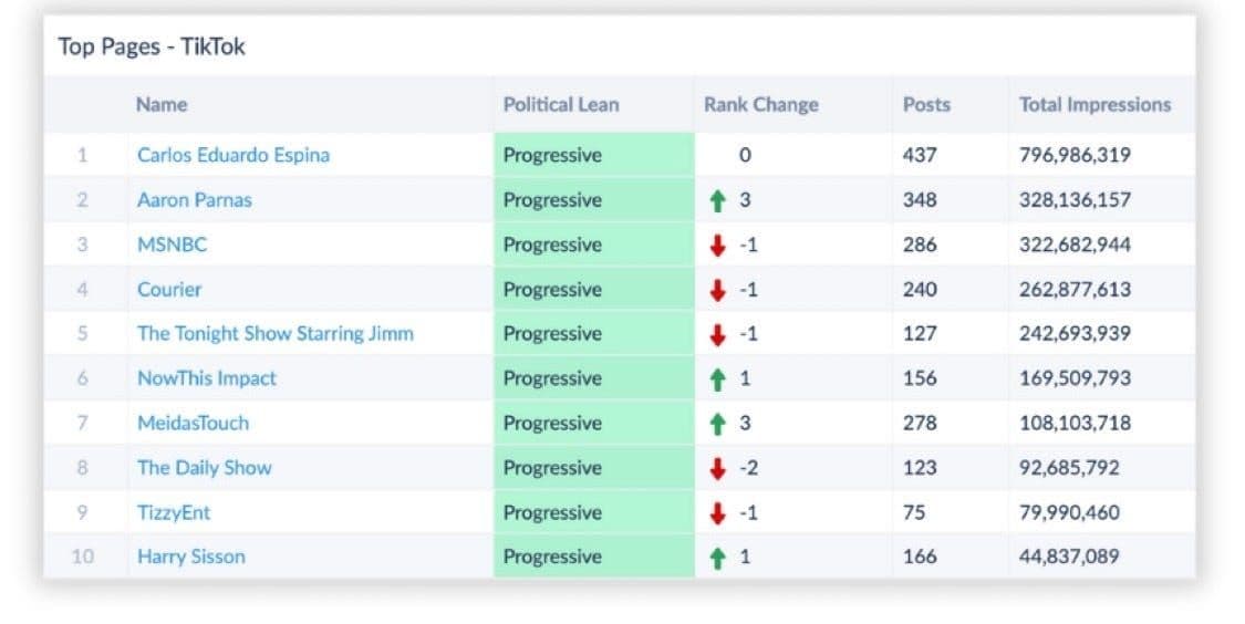 Independent Media is Taking Over—And There’s No Stopping Us